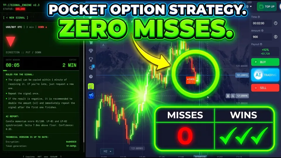 Pocket Option Ai Strategy That Hits Every Signal in 2026